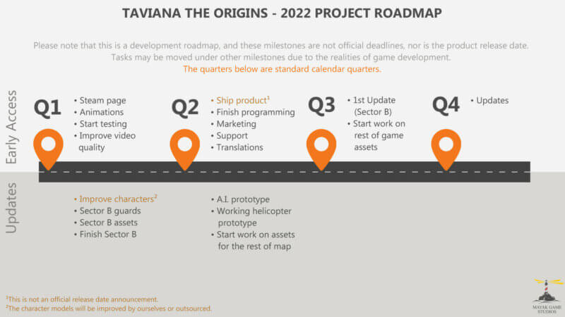 Taviana the Origins - Roadmap Q1 2022