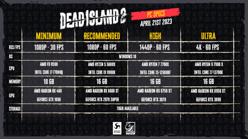Dead Island 2 - PC System Requirements