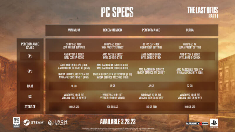 The Last of Us Part 1 - System Requirements