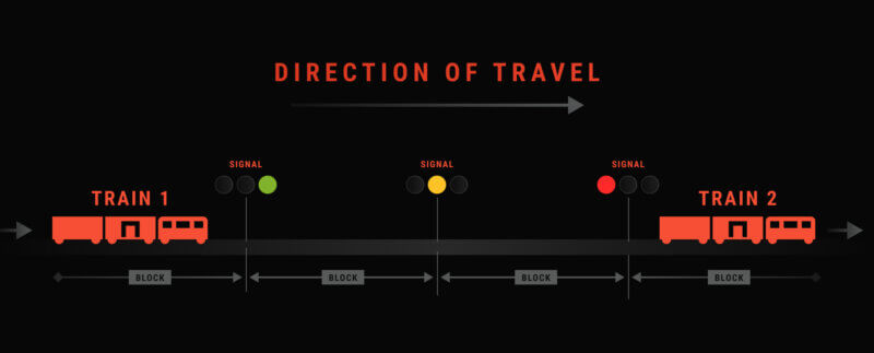 Rust - Trail Signal Light Meaning